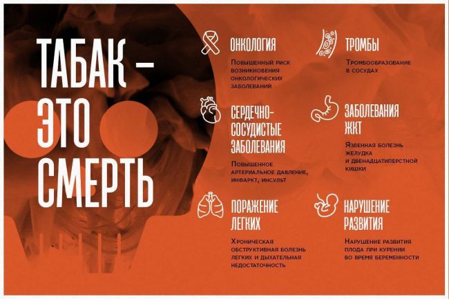 Курение при бронхиальной астме — привычка, от которой нужно избавляться