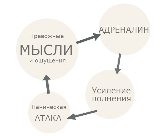 Симптомы панической атаки у женщин