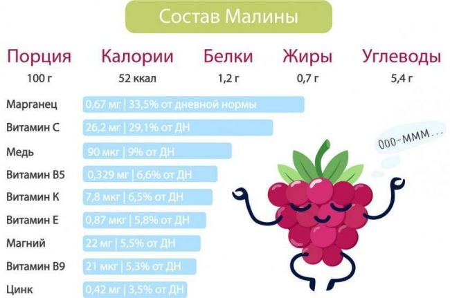 Чай с малиновым вареньем: как правильно готовить и лечить простуду