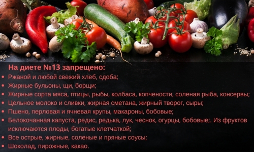 Диетический стол №11: питание при туберкулезе и истощении организма