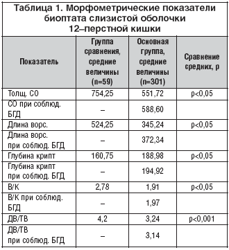 Диета при целиакии или глютеновой энтеропатии. меню, продукты