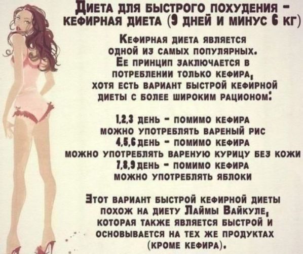 Жесткая диета 10 кг за неделю