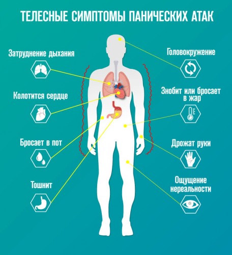 Паническая атака. причины, симптомы и лечение патологии :: polismed.com