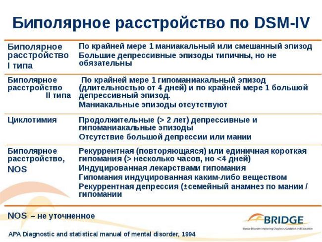 Опросник для диагностики пограничного расстройства личности