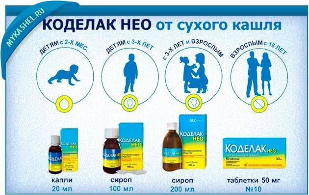 Аскорил при каком кашле можно давать