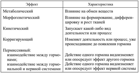 Адреналин и норадреналин: где вырабатывается, действие на организм