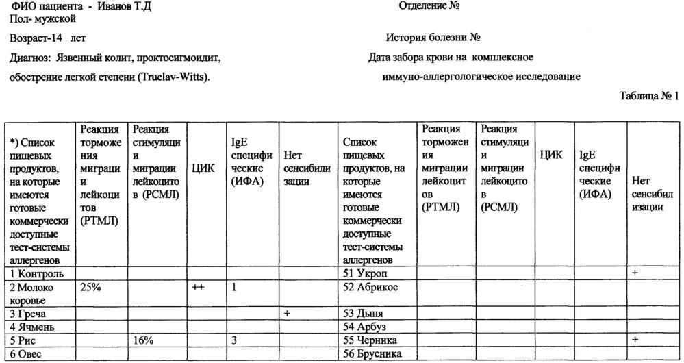 Диета при заболеваниях желудочно-кишечного тракта: меню для правильного питания с рецептами блюд