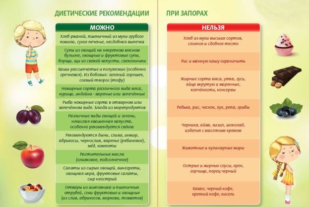 Запоры у взрослых: причины и лечение