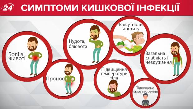 Кишечная палочка – заболевания, пути передачи, симптомы кишечных инфекций и заболеваний мочеполового тракта (у женщины, у мужчины, у ребенка), методы лечения. выявление бактерии в анализе мочи и в мазке из влагалища