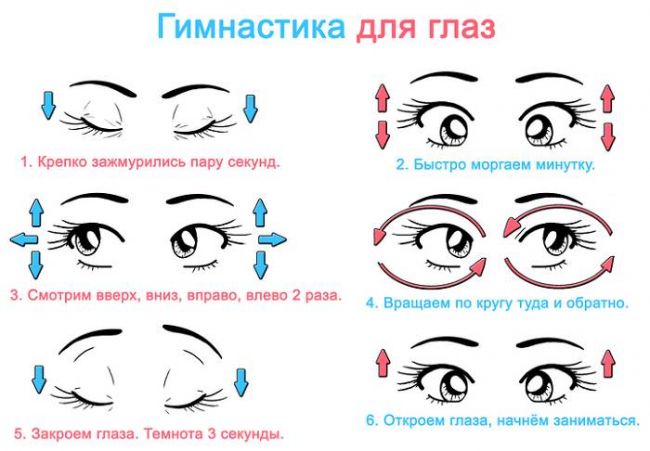Медленно или резко падает зрение: что делать и как бороться?