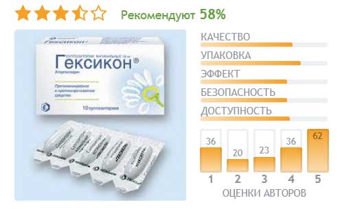 Гексикон при беременности инструкция