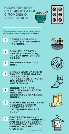 Эффективные средства от потливости подмышек