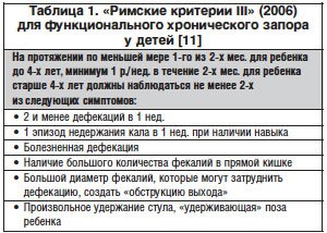 Причины, лечение и профилактика детских запоров