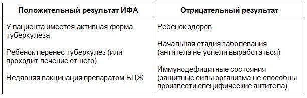 Что показывает анализ мочи на туберкулез