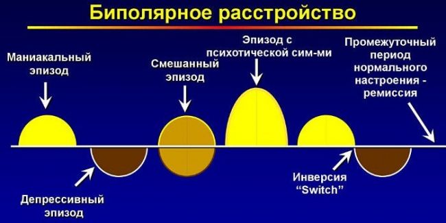 Пограничное расстройство личности