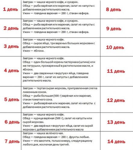 Бессолевая диета для похудения 13 дней