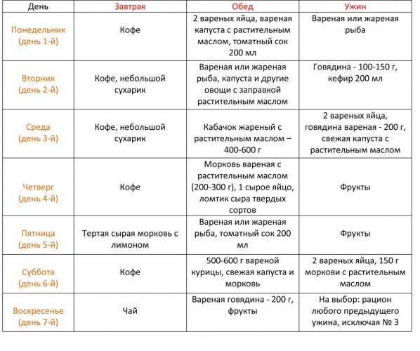 Японская бессолевая диета для похудения на 14 дней - меню и отзывы