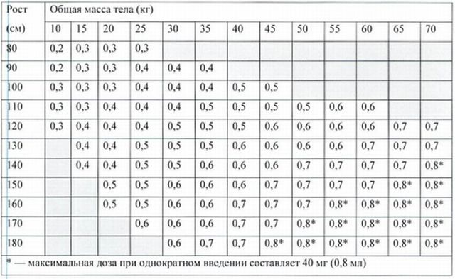 Хумира (humira) инструкция по применению