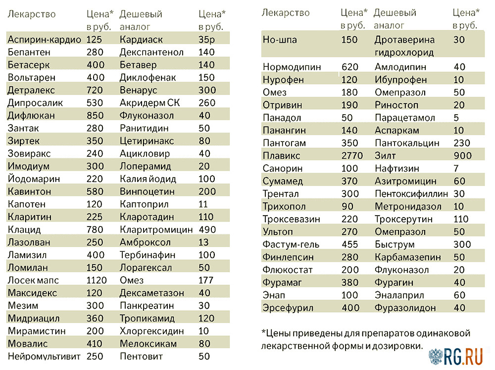 Плавикс