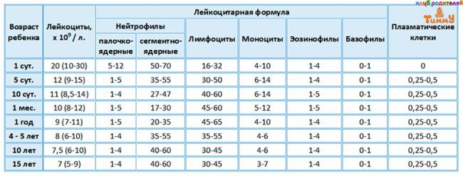 Свечи осарбон