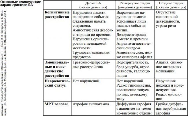 В каких случаях возникает постоянное головокружение