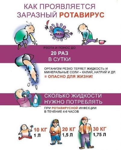 Ротавирусная инфекция (ротавирус): симптомы, лечение