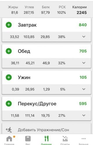 Диета день через день: отзывы и результаты