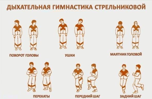 Как помогает дыхательная гимнастика от кашля