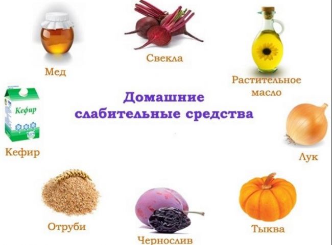 Причины и лечение хронического запора