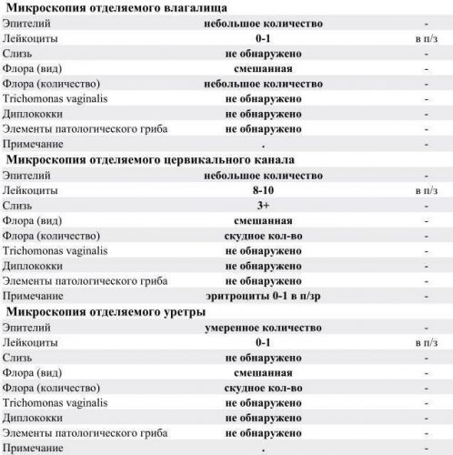 Фагогин с бактериофагами против баквагинозов
