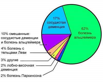 Головокружение - причины, симптомы, лечение, виды