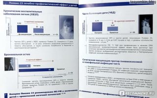 Ци-клим инструкция по применению