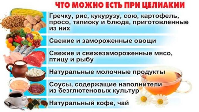Целиакия: современный взгляд на проблему