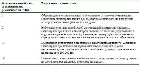 Болезнь альцгеймера головокружение