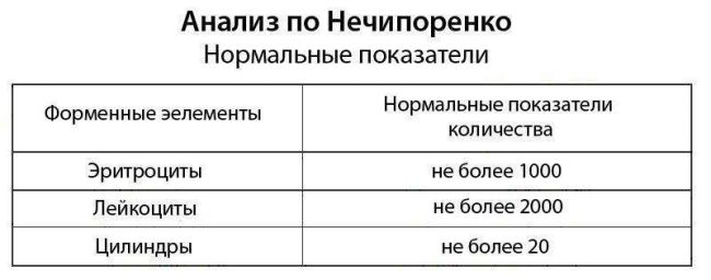 Анализ мочи на туберкулез!? вместо манту!