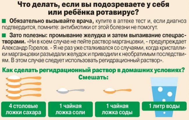 Ротавирусная инфекция у детей и взрослых: как лечить, диета