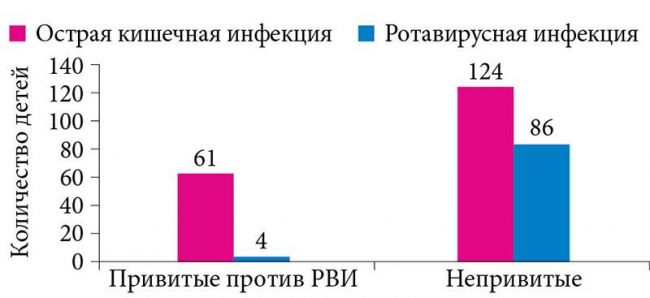 Ротовирус у взрослых: симптомы и лечение