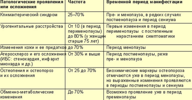 Климакс у женщин: симптомы и лечение, препараты