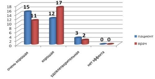 Фламадекс отзывы, уколы, инструкция по применению, аналоги препарата