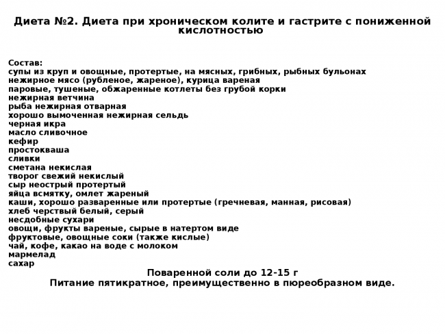 Стол 13 диета