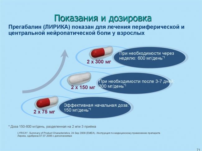 Прегабалин