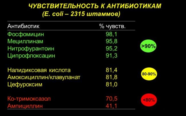 фосфомицин-лект - инструкция по применению