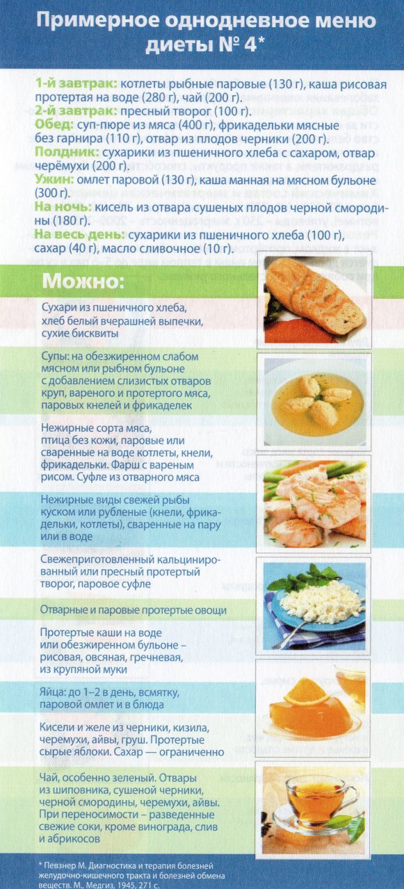Диета при колитах