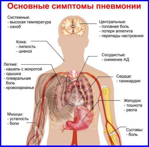 Пониженная температура при простуде