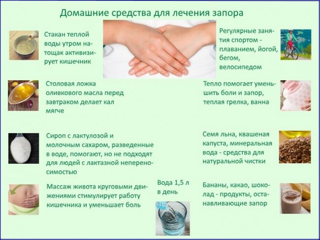 Лечение запоров у детей