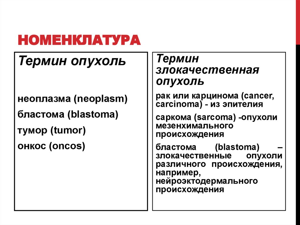 Опухоль