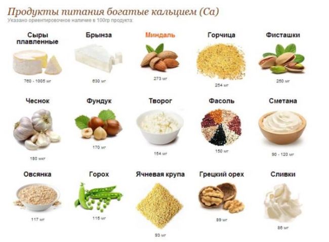 Кальций в продуктах