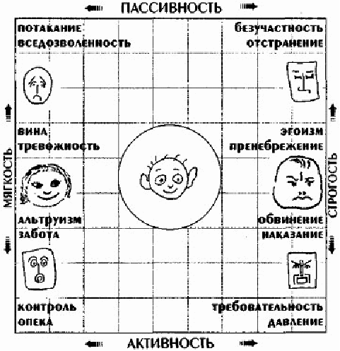 Правильное питание для подростков