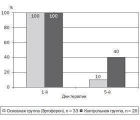 Ротавирусная инфекция
