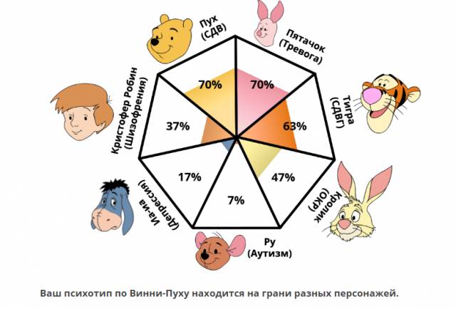 Пограничное расстройство личности